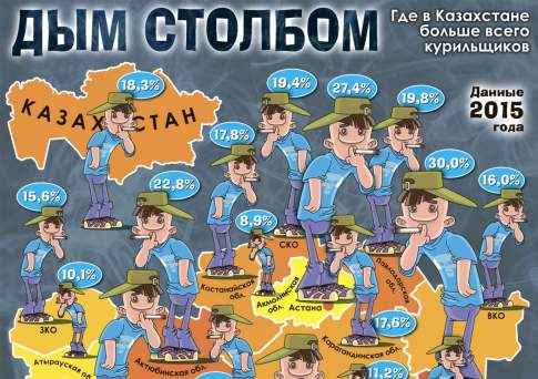 Дым столбом